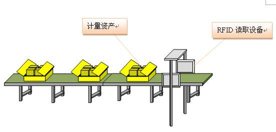 RFID助力智能制造生產可視化 RFID助力智能制造生產可視化